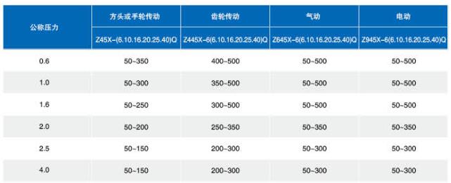 什么是熱卷彈簧，特點(diǎn)及作用怎樣呢